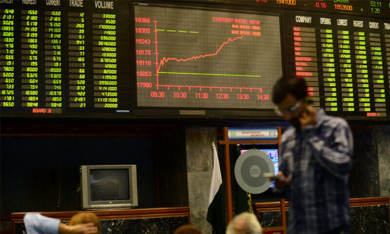 پاکستان اسٹاک مارکیٹ میں ریکارڈ اضافہ، 100 انڈیکس 55 ہزار کی نفسیاتی حد عبور کرگیا